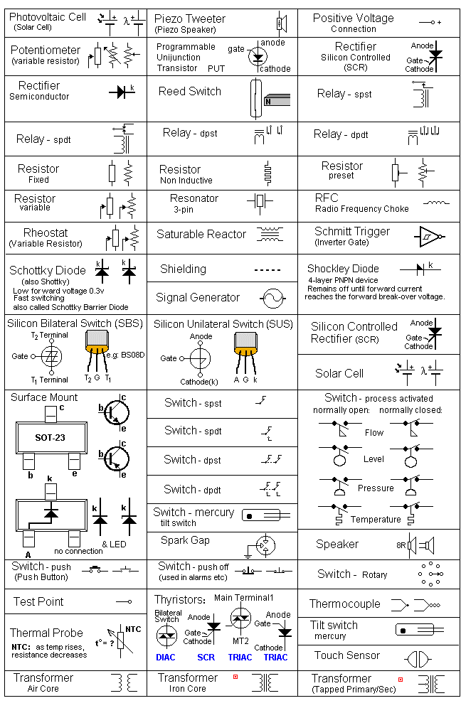 Electronics Circuit Symbols Electronics Project Circuts
